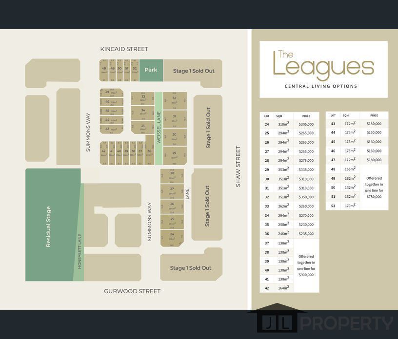 Lot 34, Weissel Lane, Wagga Wagga, NSW 2650